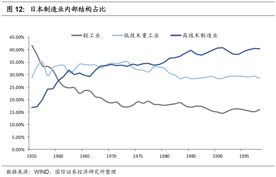 日本工业产值占gdp_饼状图 各国GDP及农业产值 工业产值 服务业产值占世界比例(2)