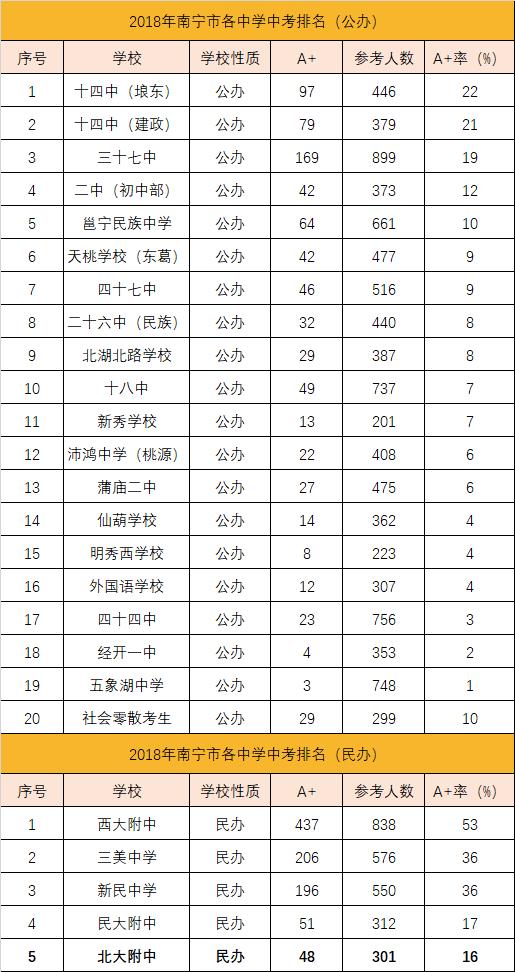 「名校解读」北京大学南宁附属实验学校:南宁学费最贵