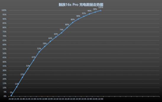 魅族16s Pro深度体验：不将就、不妥协，全面进化