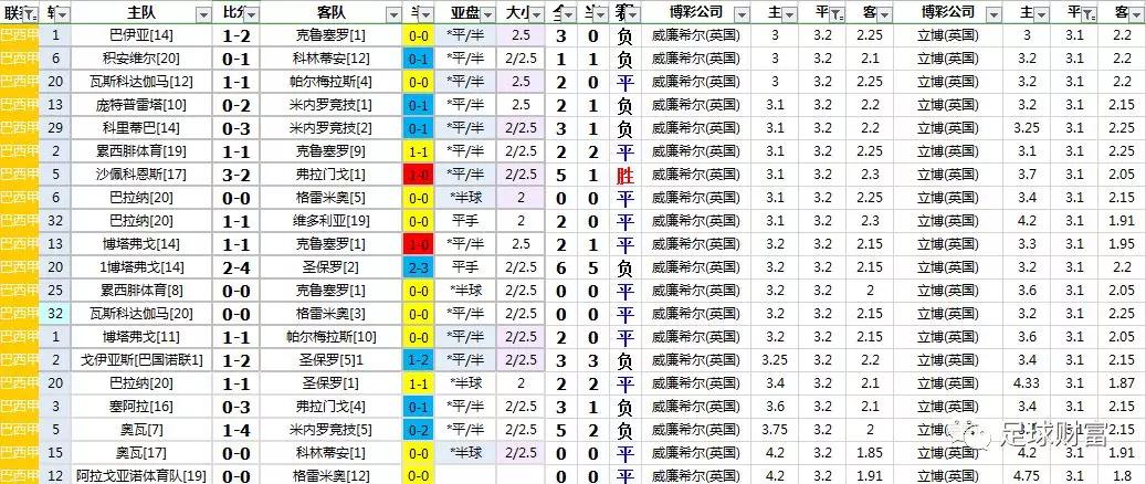 巴西甲级联赛赛程比分_巴西甲级联赛_巴西甲级联赛直播