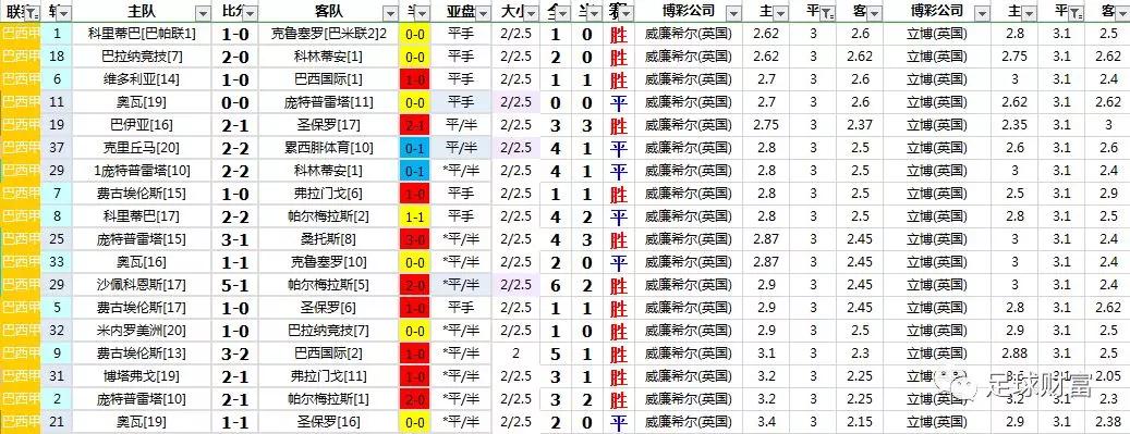 巴西甲级联赛_巴西甲级联赛赛程比分_巴西甲级联赛直播