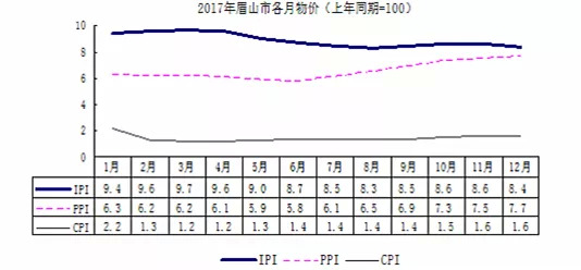 眉山人口与经济总量_眉山水街图片