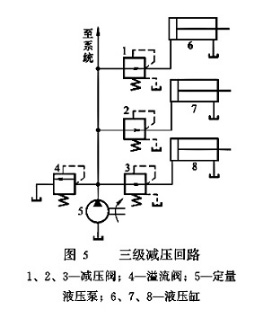 减压阀应用及其注意事项