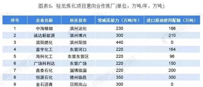 裕龙岛GDP_山东裕龙岛地图