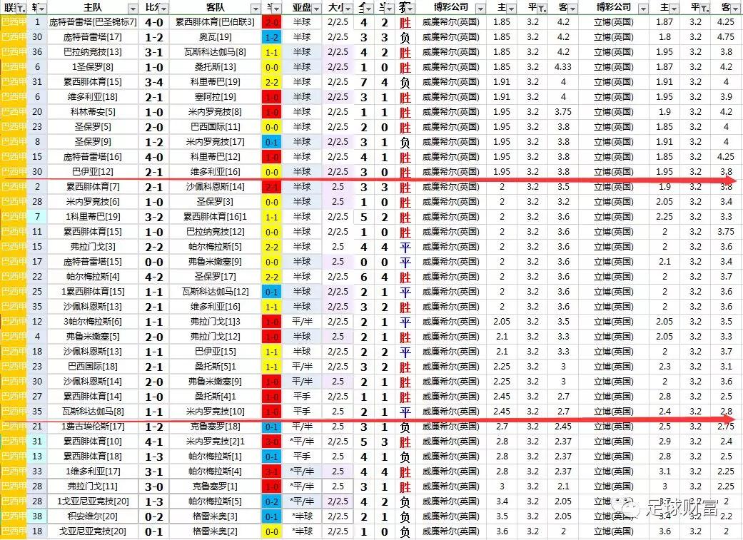 巴西甲级联赛_巴西甲级联赛直播_巴西甲级联赛赛程比分