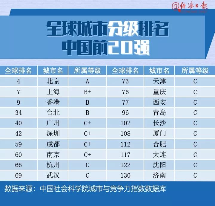 高雄gdp_福建自贸园区获批 主打 对台牌