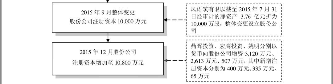 跌跌跌这家曾被姚明看好的公司如今a股跌停了