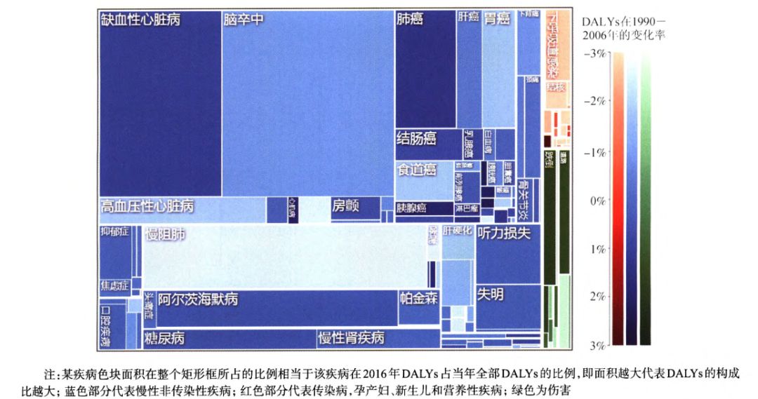 CDC称我国≥60岁老人疾病缠身：近六成有高血压75%有≥1种慢病半岛体育(图2)