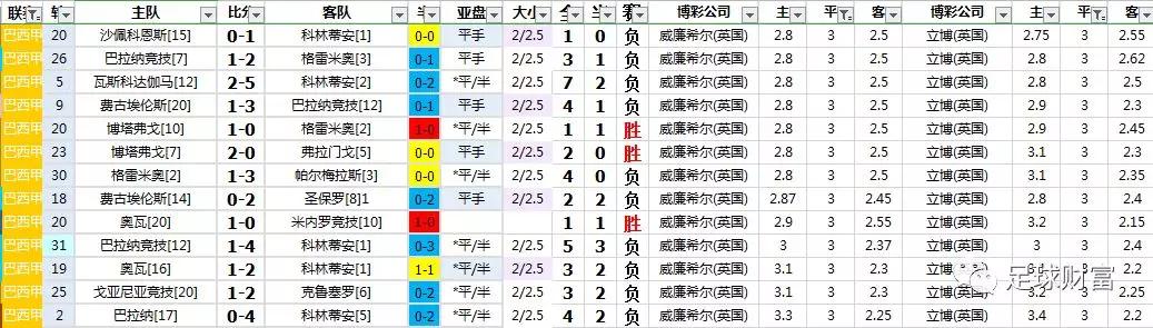 巴西甲级联赛赛程比分_巴西甲级联赛_巴西甲级联赛直播