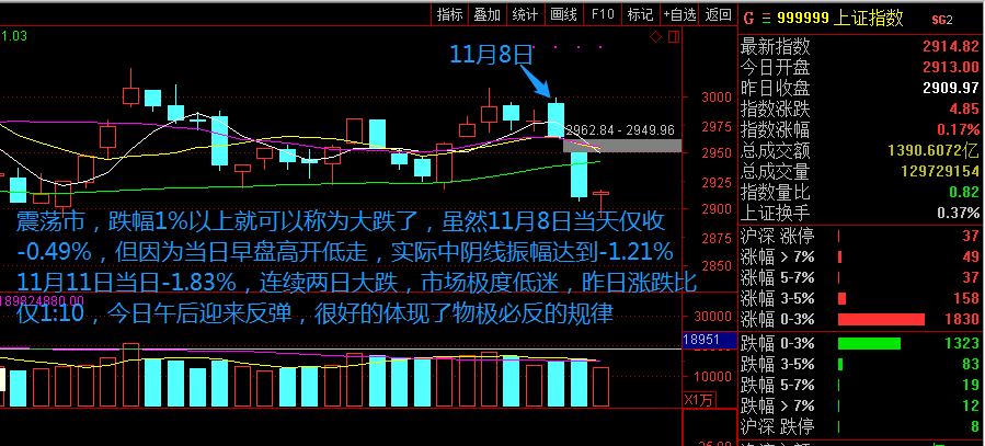 江苏天鼎证券滕继忠看股票_今日股票行情-股票配资-股票开户-在线股票