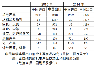 瑞典人口数量_揭秘瑞典哥德堡垃圾焚烧厂(2)