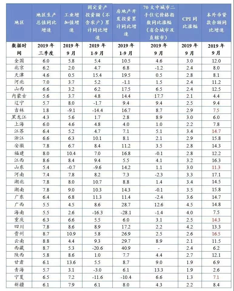 2019年广西经济总量是多少_广西有多少人(3)