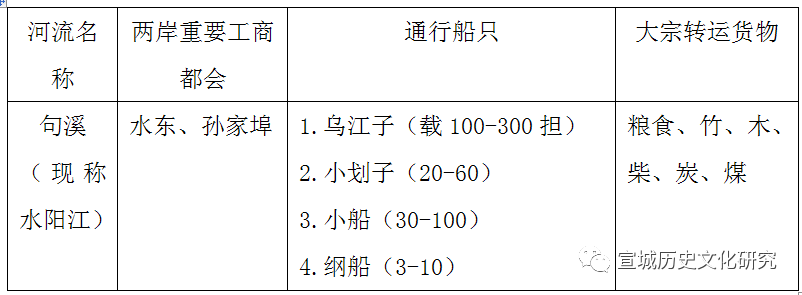 水阳江上的“小南京”——商贸重镇水东（下）