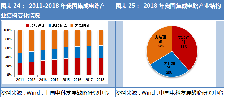 半导体集成电路拐点将至，新一轮产业爆发只等5G