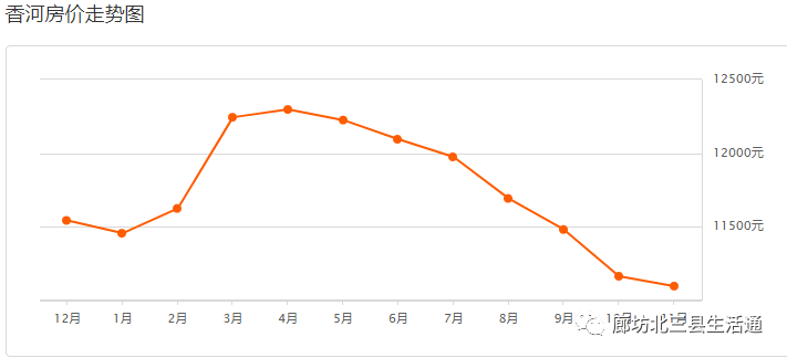 上海二手房成交量走势月统计 9dac9be48ef04e37a7aceb2af1eb4954.png