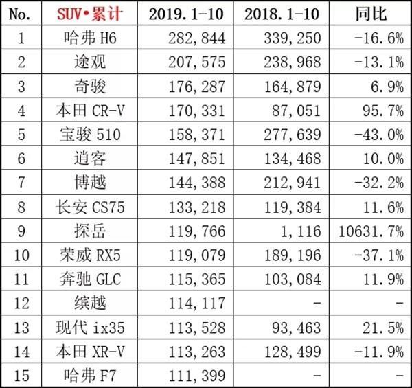 2019年化肥销量排行榜_腐植酸水溶肥料市场分析报告 2020 2026年中国腐植