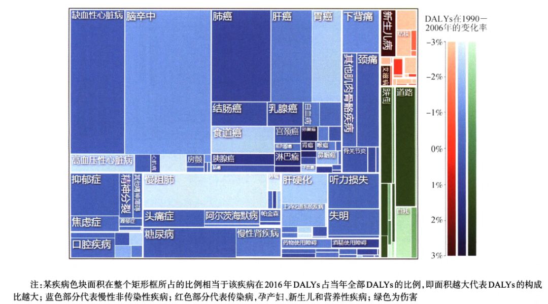 CDC称我国≥60岁老人疾病缠身：近六成有高血压75%有≥1种慢病半岛体育(图1)