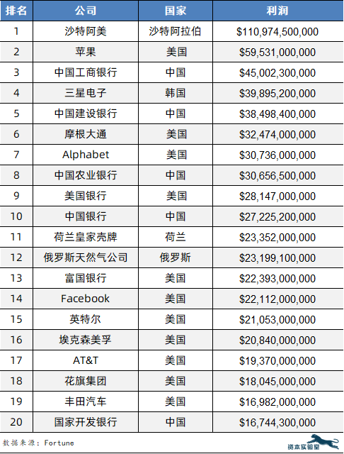 1978年世界各国gdp_世界各国gdp排名图(2)