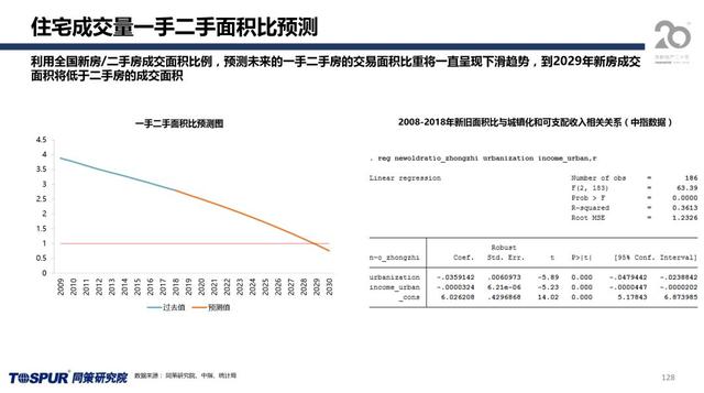 预测2020年第二季度g_99年四子王旗第二小学
