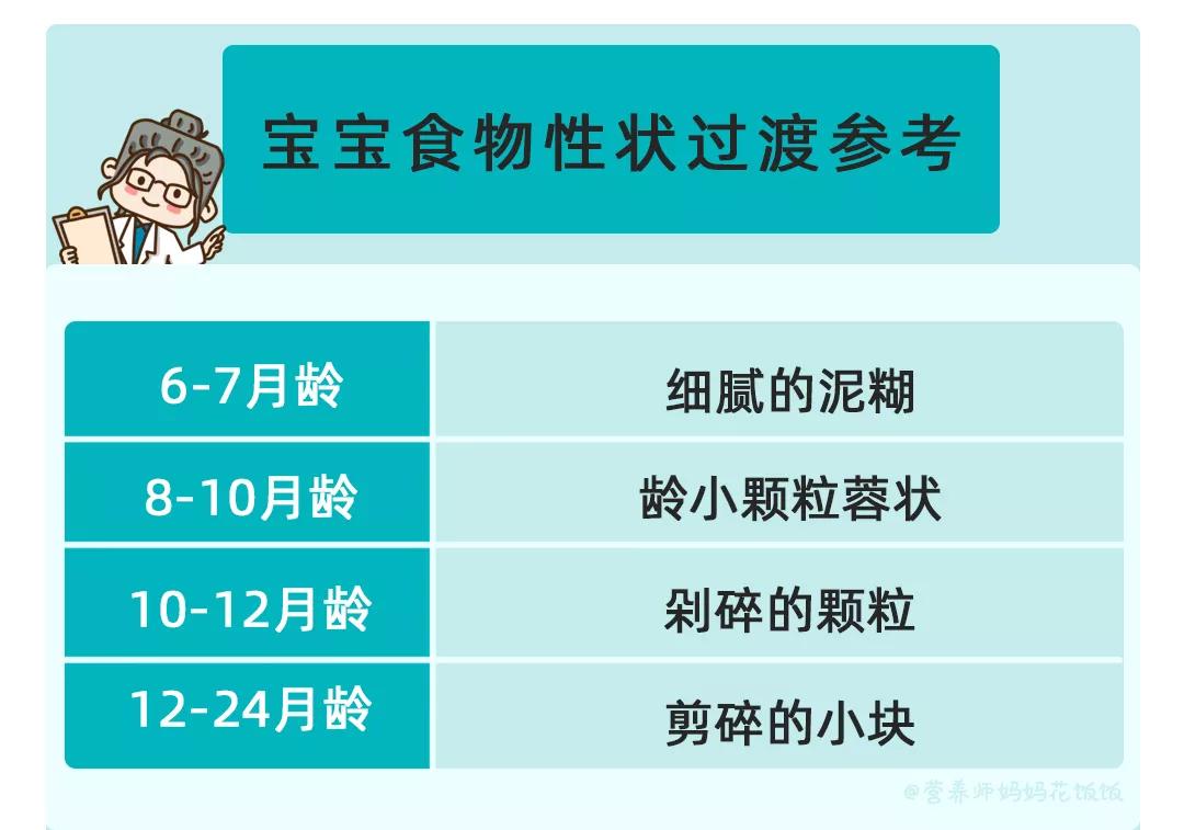 「营养师花饭饭」原创十个孩子里5个长双排牙，医生感叹：都是家长喂出来的