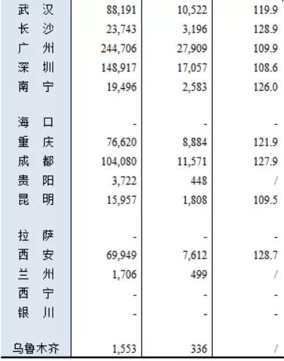 显著人口增量_人口普查(3)