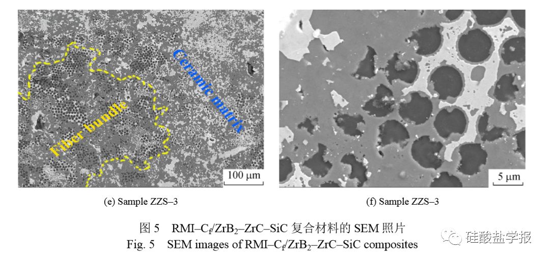 超高温陶瓷材料专题cfzrb2–zrc–sic超高温陶瓷基复合材料的设计制备