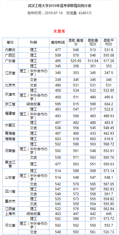 专家解读武汉工程大学是一本吗在湖北高校排名怎么样