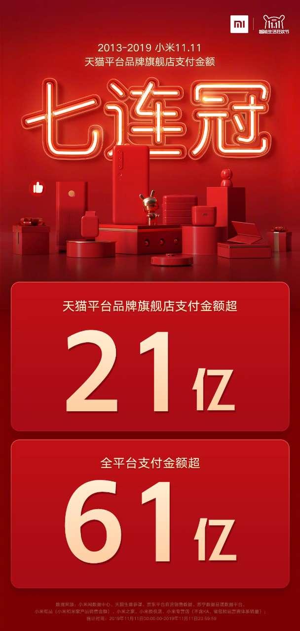 天猫“7连冠”诞生！华为怎么也想不明白：竟被