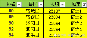 江苏响水县gdp是多少_方舆 经济地理 2006年江苏省分县经济水平 1990 2006年分县发展 ...(2)