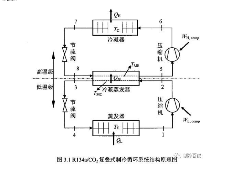 高低温试验箱二元复叠制冷技术简介