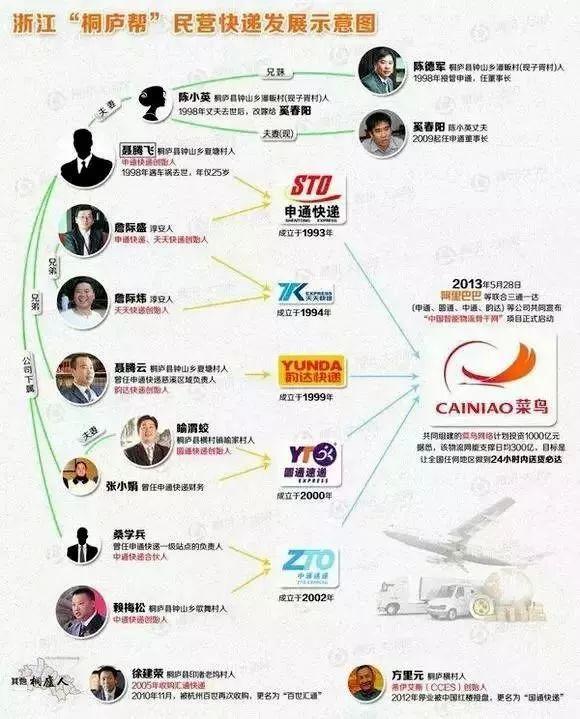 如何加盟快递站点 bcd2e38224ae4f3c9ce3f48592f055b7.jpeg