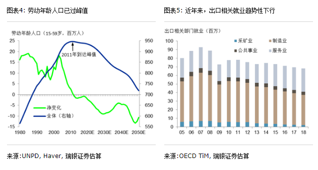 瑞银减税拉动gdp_解读 特朗普减税 怎么理解通过减税拉动经济增长(3)