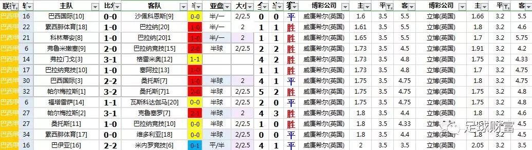 巴西甲级联赛赛程比分_巴西甲级联赛直播_巴西甲级联赛