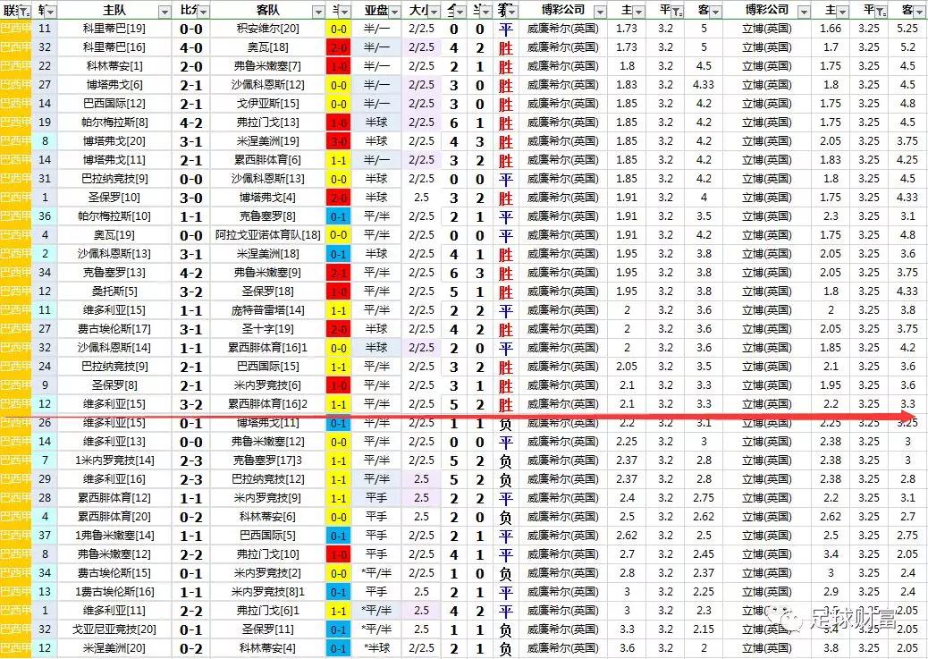 巴西甲级联赛赛程比分_巴西甲级联赛_巴西甲级联赛直播