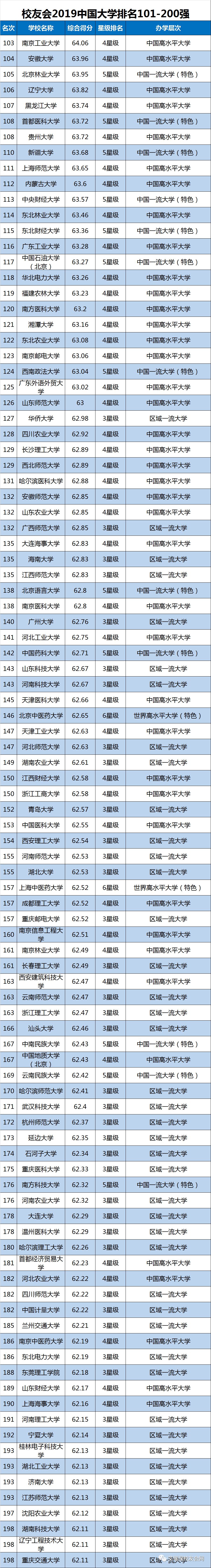 2019乳胶漆排行榜_科普2019北京一本大学排名及最新高职院校排行榜