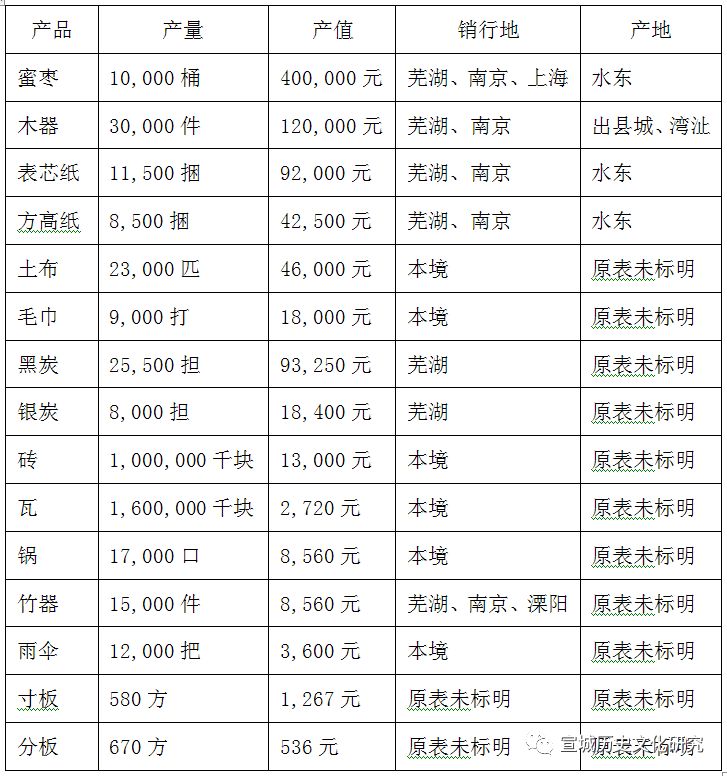 水阳江上的“小南京”——商贸重镇水东（上）