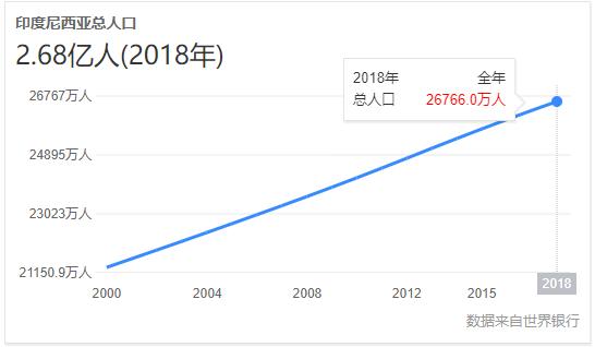 80年代中国的经济总量是多少_80年代(3)