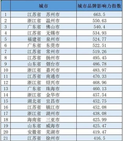 泌阳县gdp全省_有人给大驻马九县一市各写了一首诗,太有才啦(3)