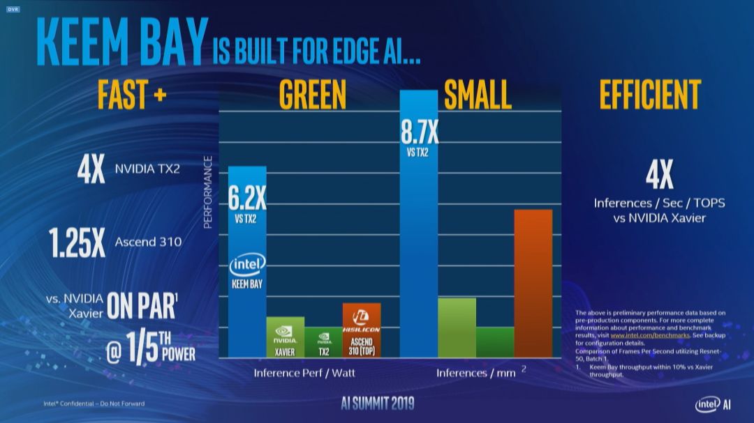 【简讯】Intel官宣全新VPU Keem Bay；小米双模5G新机
