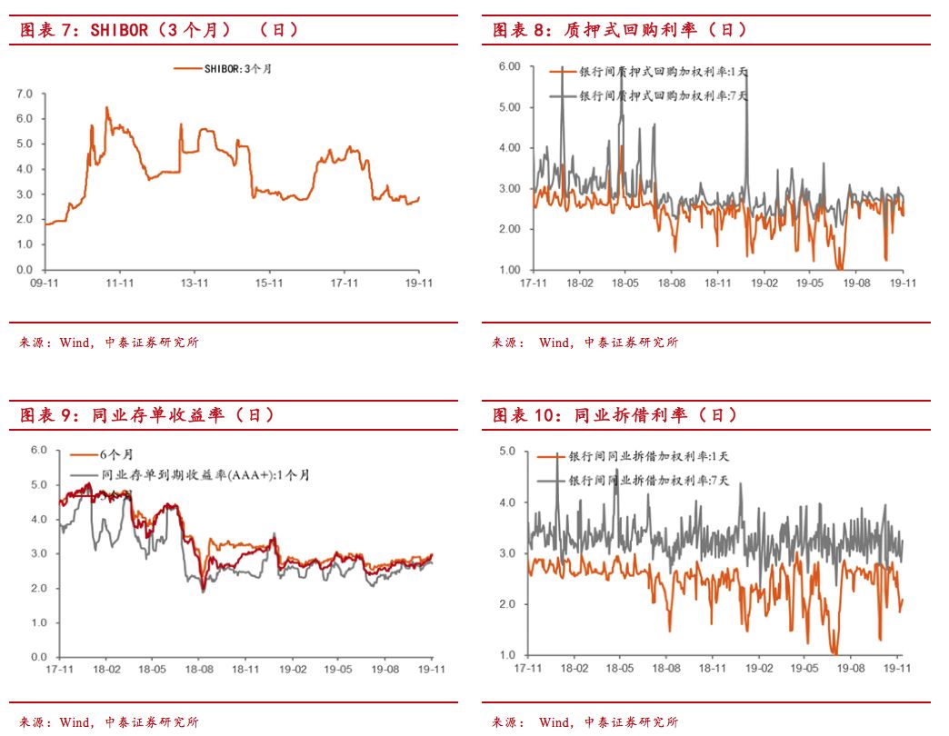 2000年为基期gdp(3)