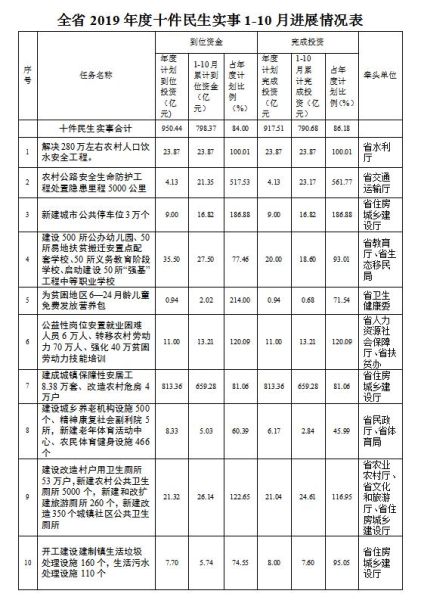 2019农村人口数量_中国人口数量变化图(2)