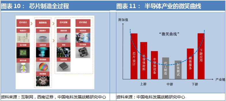 半导体集成电路拐点将至，新一轮产业爆发只等5G