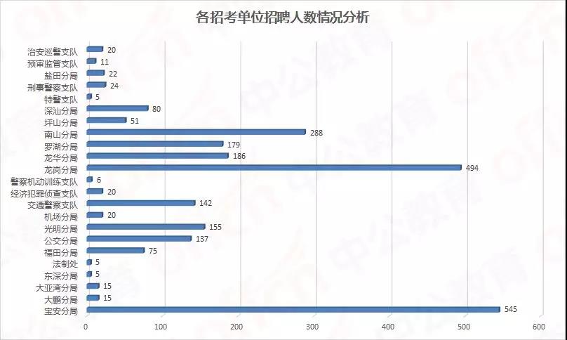 人口分布提纲_提纲怎么写(2)