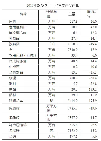 四川眉山多少人口(2)