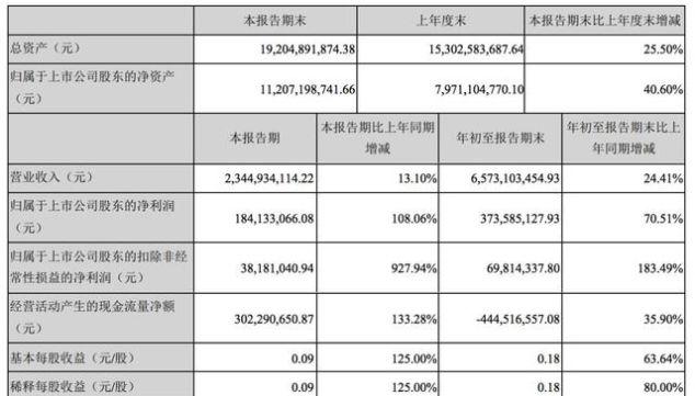 gdp的百分之三教育_台湾gdp分产业结构图(2)