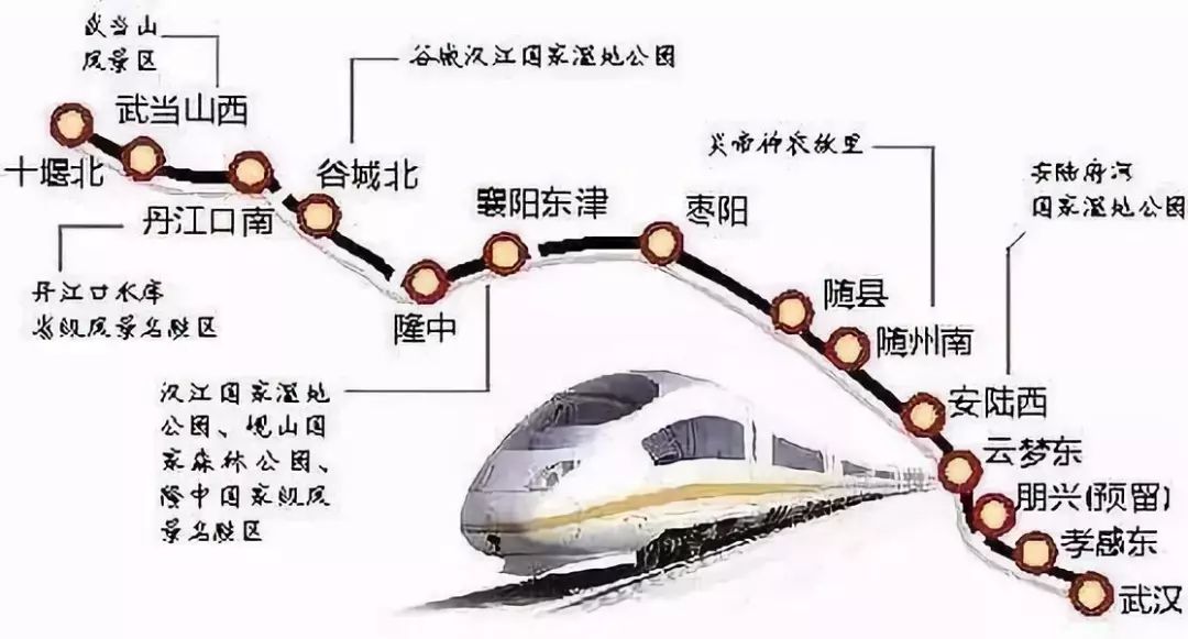襄常高铁的拟开工建设对襄阳是一个十分有利的事情,未来襄阳到北方