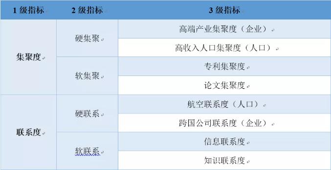 全球城市GDP百强榜20_中国gdp变化图