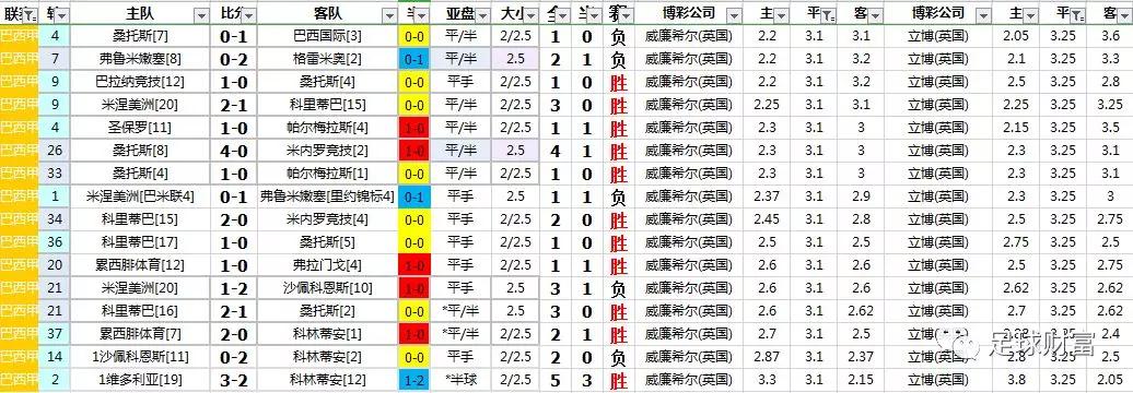 巴西甲级联赛直播_巴西甲级联赛赛程比分_巴西甲级联赛