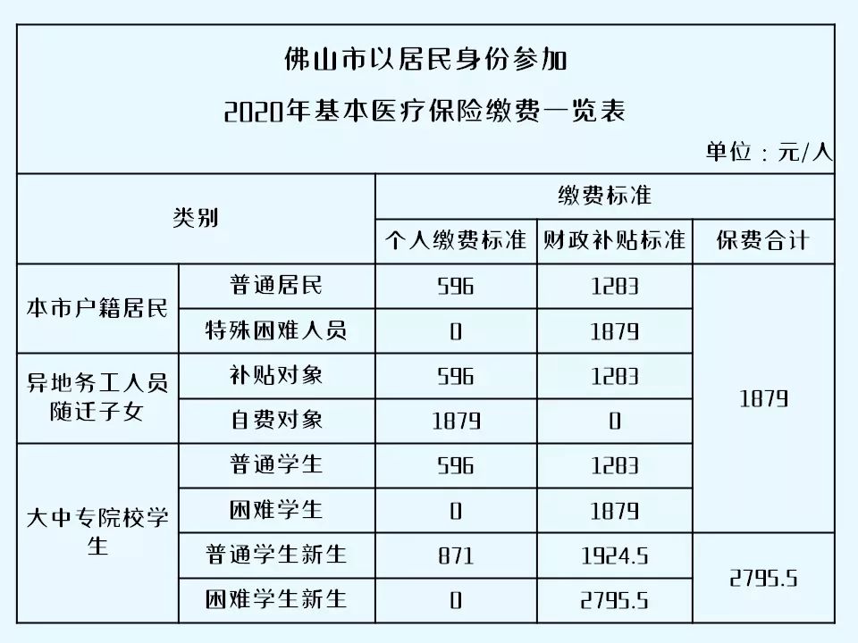 2020年佛山市出生人口是多少_巨蟹座是多少年出生的(3)