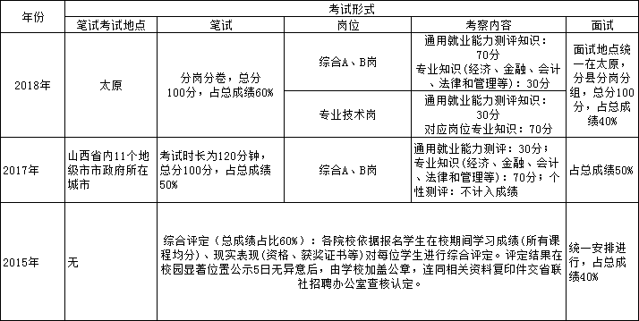 山西的人口有多少人口_山西临汾一个人口大县,拥有全国唯一保存完整的明代监(3)